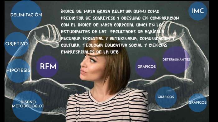 que es el indice de masa grasa relativa que es el indice de masa grasa relativa