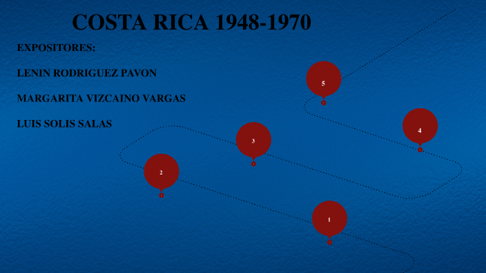COSTA RICA 19481970 by Lenin Rodriguez on Prezi