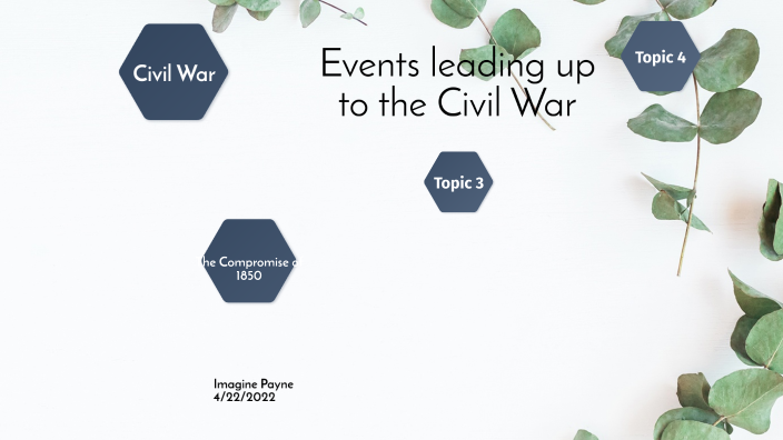 Events leading up to the Civil War by Imagine Payne on Prezi