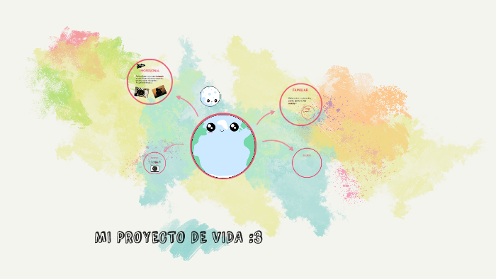 MI PROYECTO DE VIDA :3 by Juan Velez on Prezi