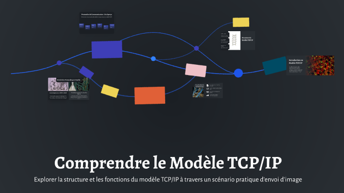 Comprendre le Modèle TCP/IP by ahmed chehata on Prezi