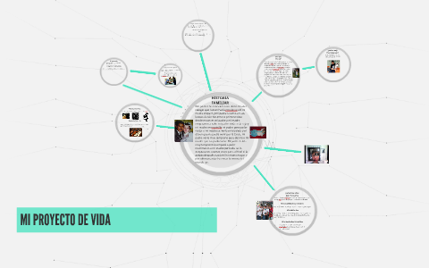MI PROYECTO DE VIDA by brayan valencia suarez on Prezi