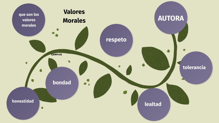 Valores Morales By Esmeralda Morales On Prezi 0899