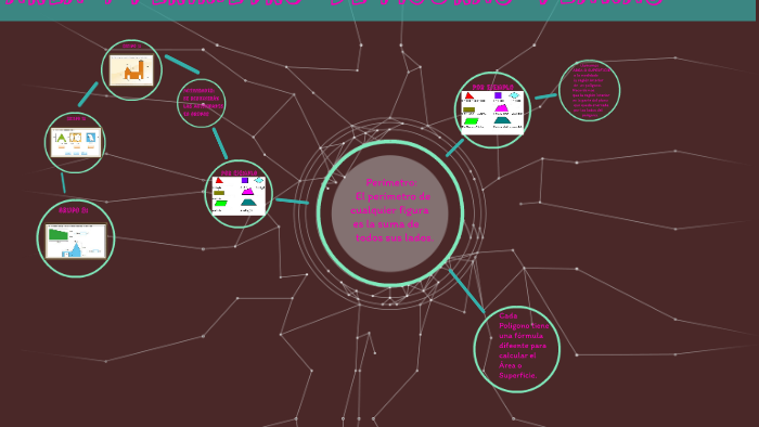 ÁREA Y PERÍMETRO DE FIGURAS PLANAS by Nadia Rojas on Prezi