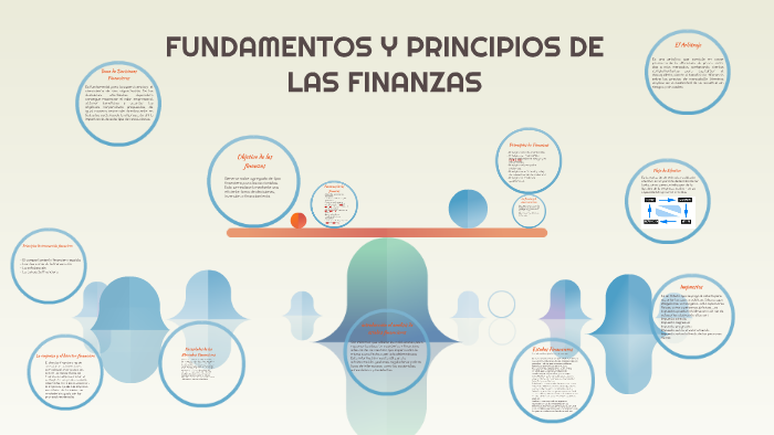 FUNDAMENTOS Y PRINCIPIOS DE LAS FINANZAS By Laura Idanna Paredes Olmos ...