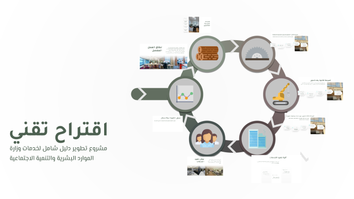 اقتراح تقني by Ali Abdallah on Prezi