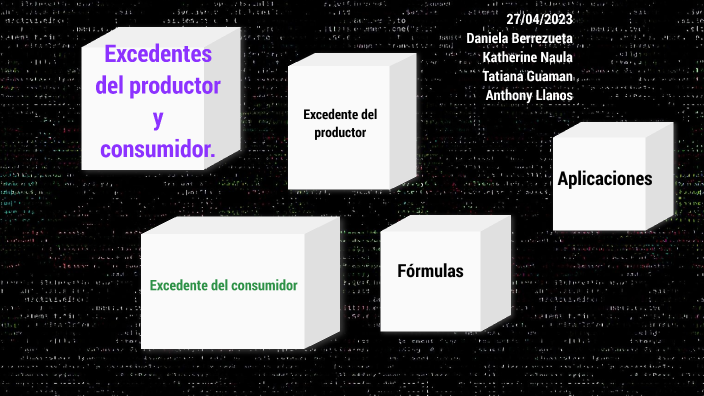 Excedentes Del Productor Y Consumidor By Daniela Berrezueta On Prezi