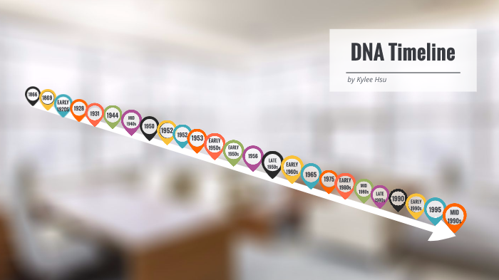 DNA Timeline by kylee hsu on Prezi