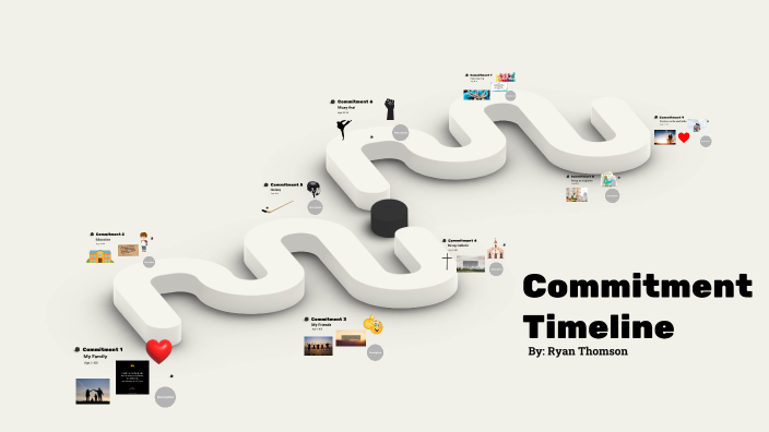Commitment Timeline by RYAN thomson on Prezi