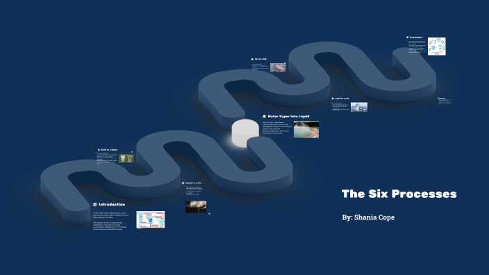 The Six Processes by Shania on Prezi