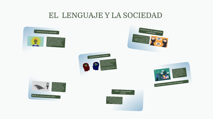 El Lenguaje Y La Sociedad By Luis Rey Barrera Hernández On Prezi
