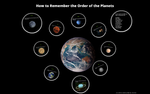 ways to remember your planets