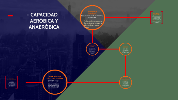 Q es la capacidad aerobica y anaerobica