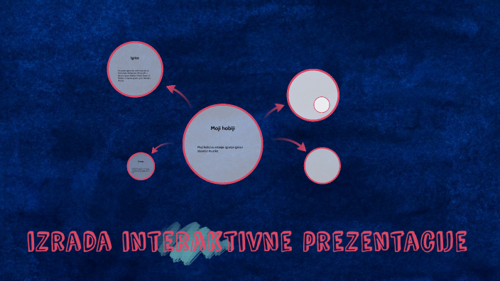 izrada interaktivne prezentacije by Nikolina Dvostanski on Prezi