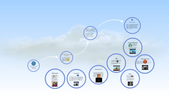 Calentamiento Global by Sebastian Pulgarin on Prezi