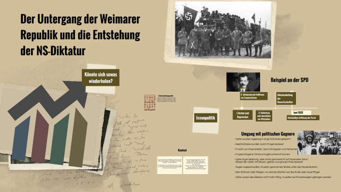 Der Untergang der Weimarer Republik und die Entstehung der NS-Diktatur