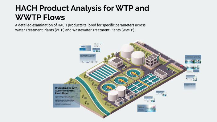 Hach Process HACH Product Analysis for WTP and WWTP Flows by on Prezi