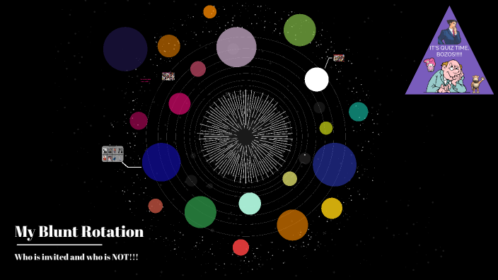 Blunt Rotation by Emma Henderson on Prezi