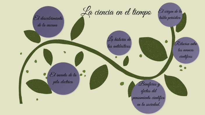 La ciencia en el tiempo by Elizabeth Nataly Flores Hernandez on Prezi