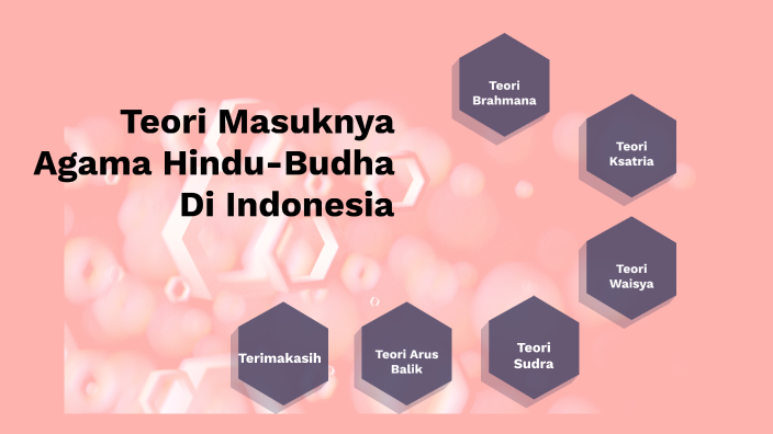 Teori Masuknya Agama Hindu-Budha Di Indonesia By Endah Wulansari On Prezi