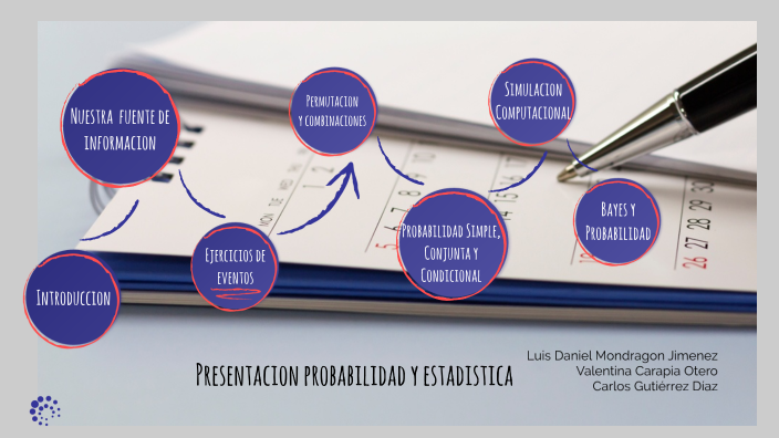 Presentación Probabilidad y Estadistíca by daniel jimenez on Prezi