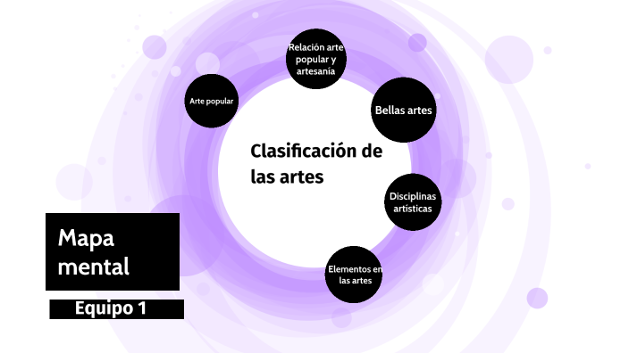 Mapa Mental by Karla Martínez