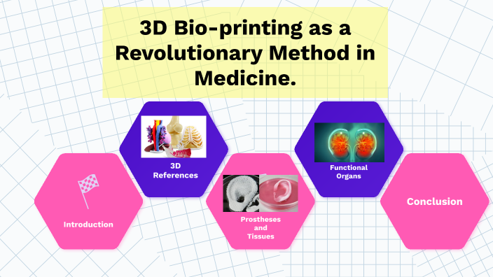 3D Bio-printing as a Revolutionary Method in Medicine. by Fanny Laurido