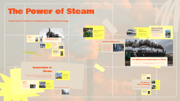 The Power of Steam by Erika Luévano Tadeo on Prezi