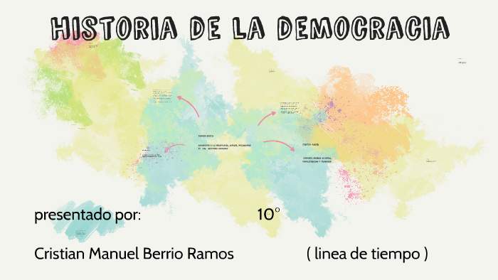historia de la democracia by cristian manuel berrio ramos on Prezi