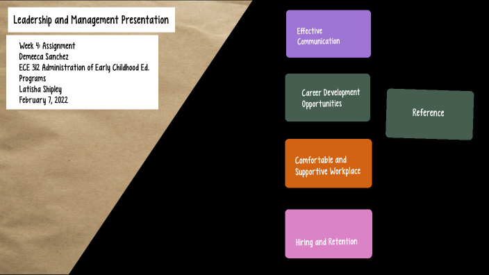 Leadership and Management Presentation by Demeeca Sanchez on Prezi