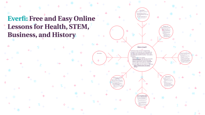 Everfi.com: Free and Easy Online Lessons for Health, STEM, Business ...