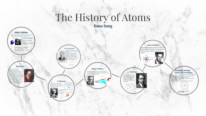 The History of Atoms by Dana Dang on Prezi Next