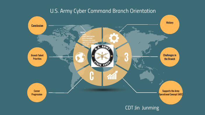 Military Cyber Branch Orientation By Junming Jin On Prezi