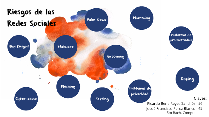 Riesgos de las Redes Sociales by Ricardo Reyes on Prezi