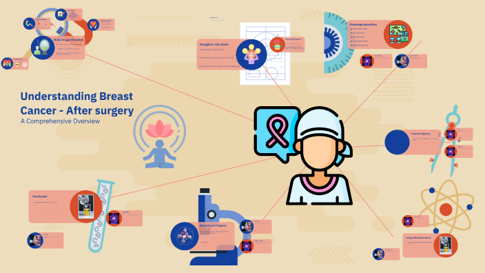Breast cancer by 顯政 蔡 on Prezi
