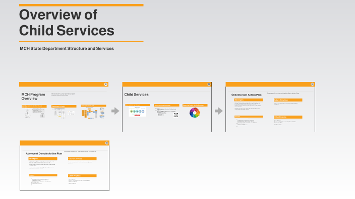 Title V Program Child Overview by Jason Simon-Ressler on Prezi