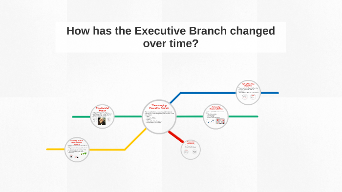 How Has The Executive Branch Changed Over Time? By Robert Wnukowski On  Prezi Next