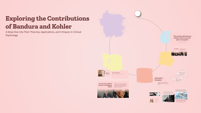 Exploring the Contributions of Bandura and Kohler by Sneha R on Prezi