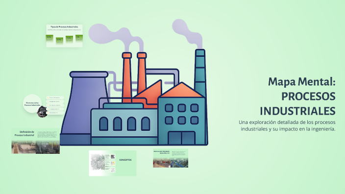 Mapa Mental: PROCESOS INDUSTRIALES by Jose reyes Gasca on Prezi
