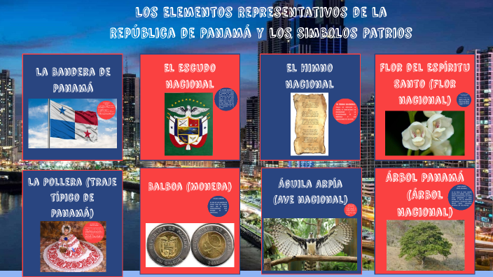 Infografía - Los Elementos Representativos de la República de Panamá y Los  Simbolos Patrios by Tomás Garibaldi