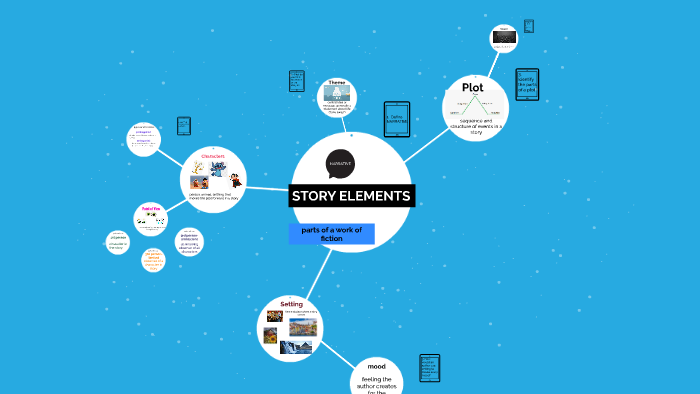 STORY ELEMENTS By Lisa Ames On Prezi story-elements-by-lisa-ames-on-prezi