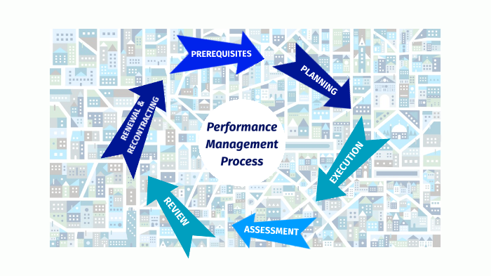 PERFORMANCE MANAGEMENT 1 by Hafeez Azwa on Prezi