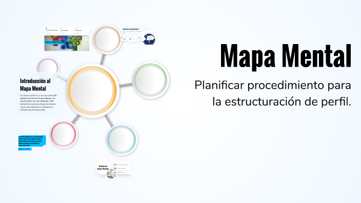 Mapa Mental by Ana Aguilera on Prezi