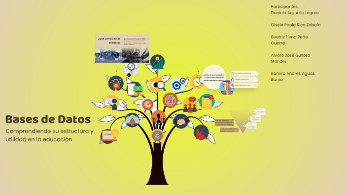 Bases de Datos by gisele rico on Prezi