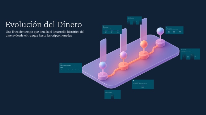 Evolución del Dinero by Luis Daniel Garza Elizondo on Prezi