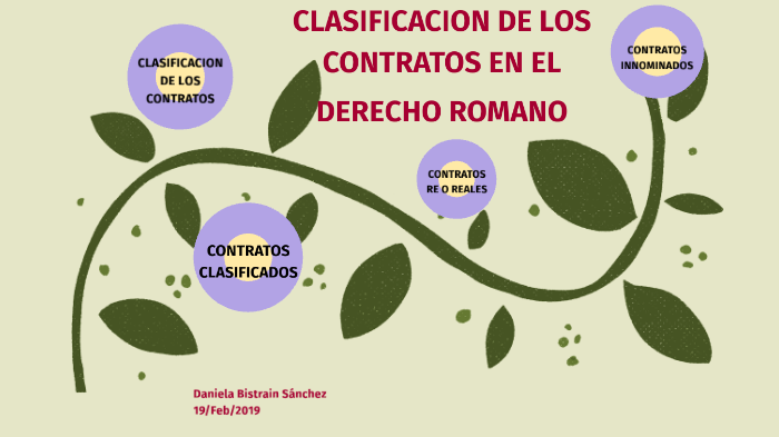 CLASIFICACION DE LOS CONTRATOS, DERECHO ROMANO II by daniela bistrain