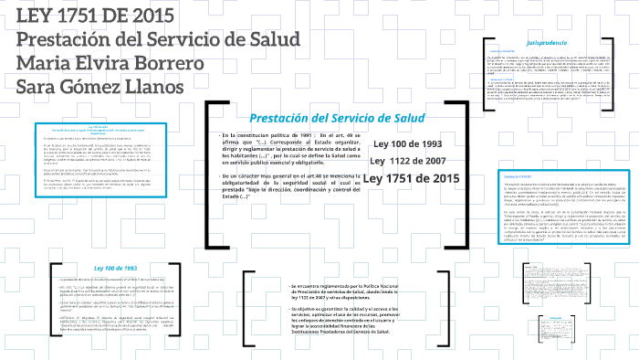 LEY 1751 DE 2015 By Maria Elvira Borrero Trujillo On Prezi