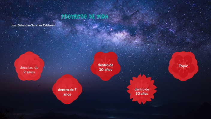 PROYECTO DE VIDA by juan sanchez on Prezi