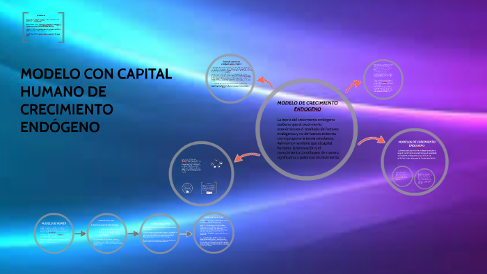 MODELO CON CAPITAL HUMANO DE CRECIMIENTO ENDÓGENO by DIANA PORTILLO