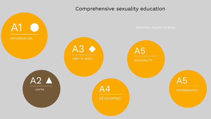 Comprehensive Sexuality Education By Eva Luna On Prezi 1076